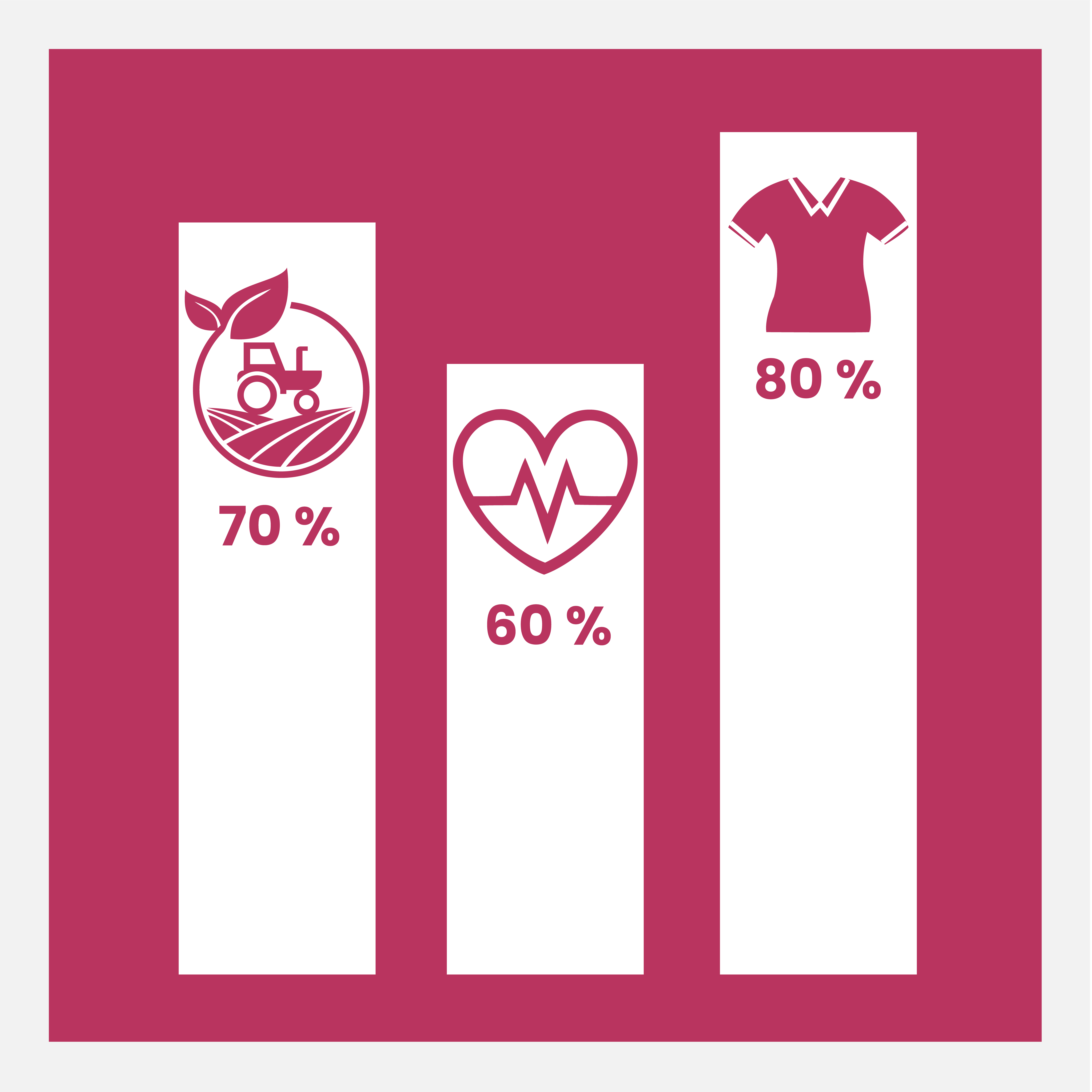 Sector-Wise Implementation Performance
